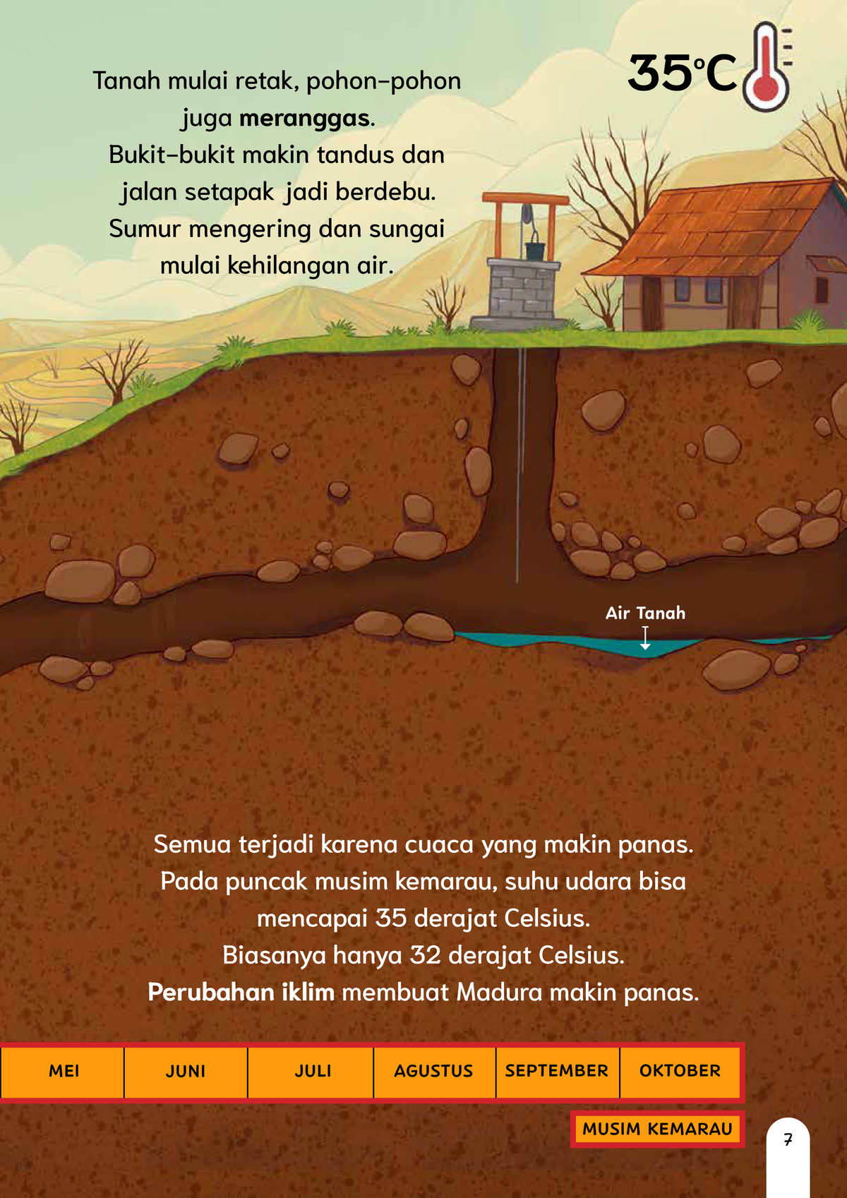 Tanah Kerontang di Madura