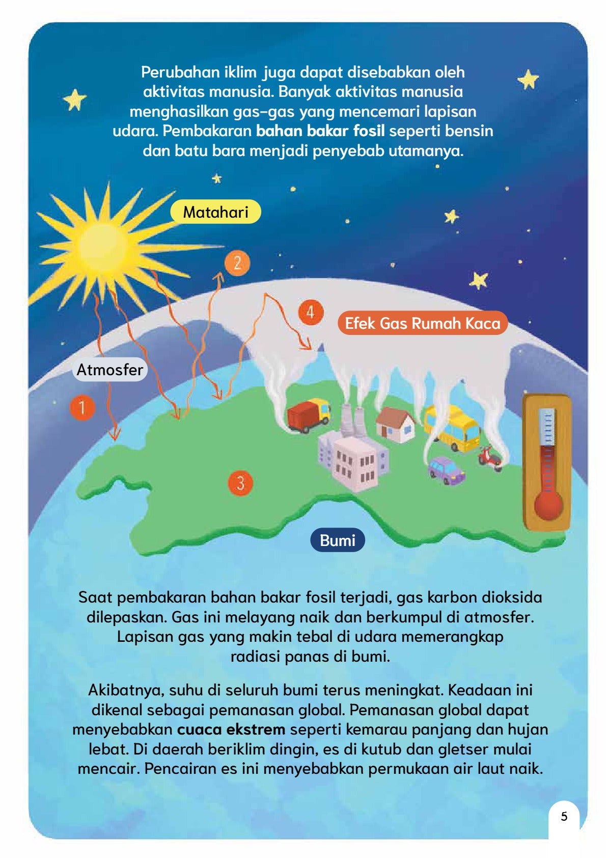 Perubahan Iklim Bumiku