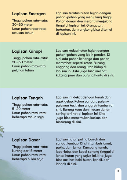 Perubahan Iklim terhadap Hutan Hujan