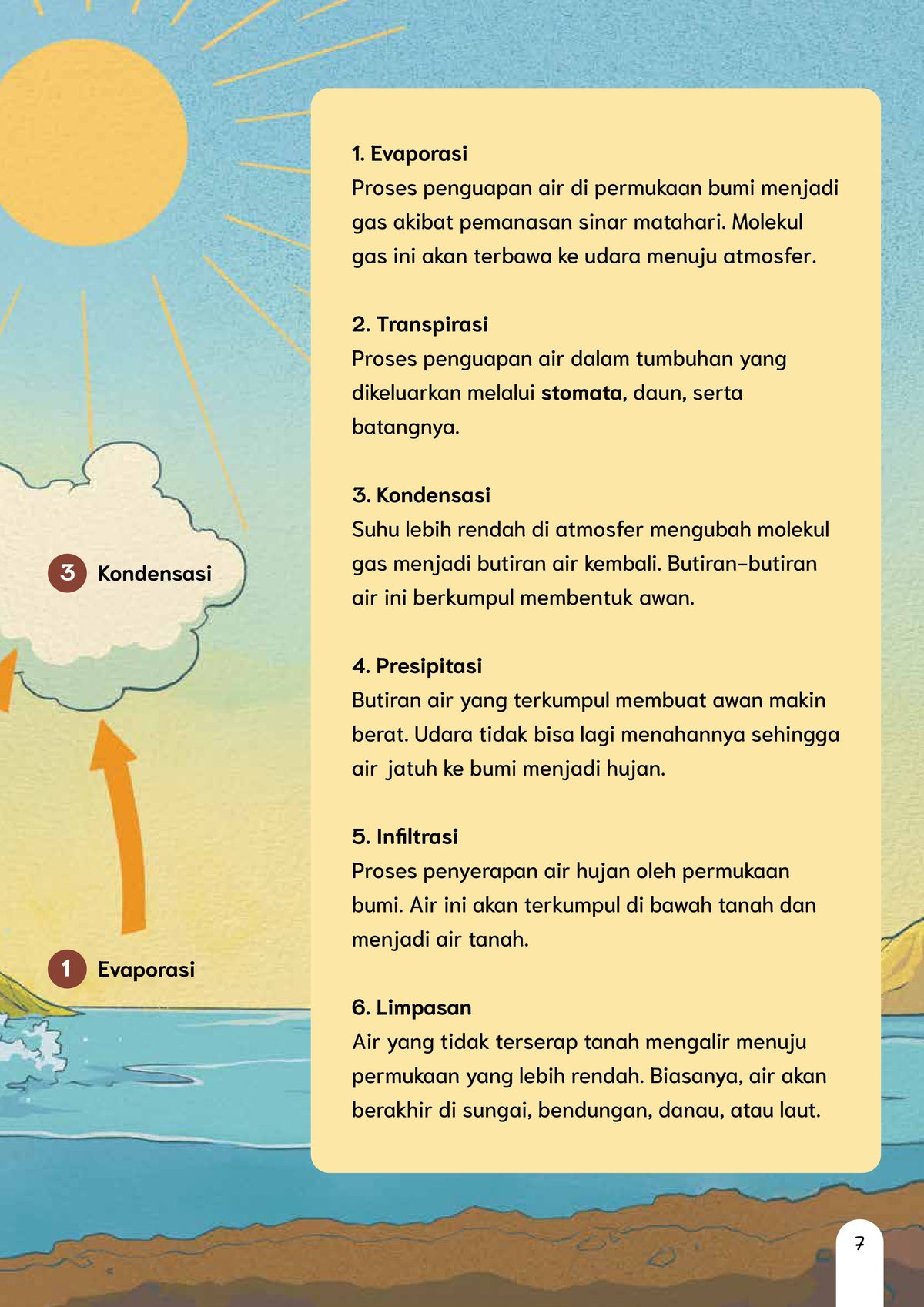 Mengubah Air Menjadi Listrik