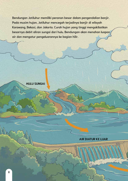 Mengubah Air Menjadi Listrik