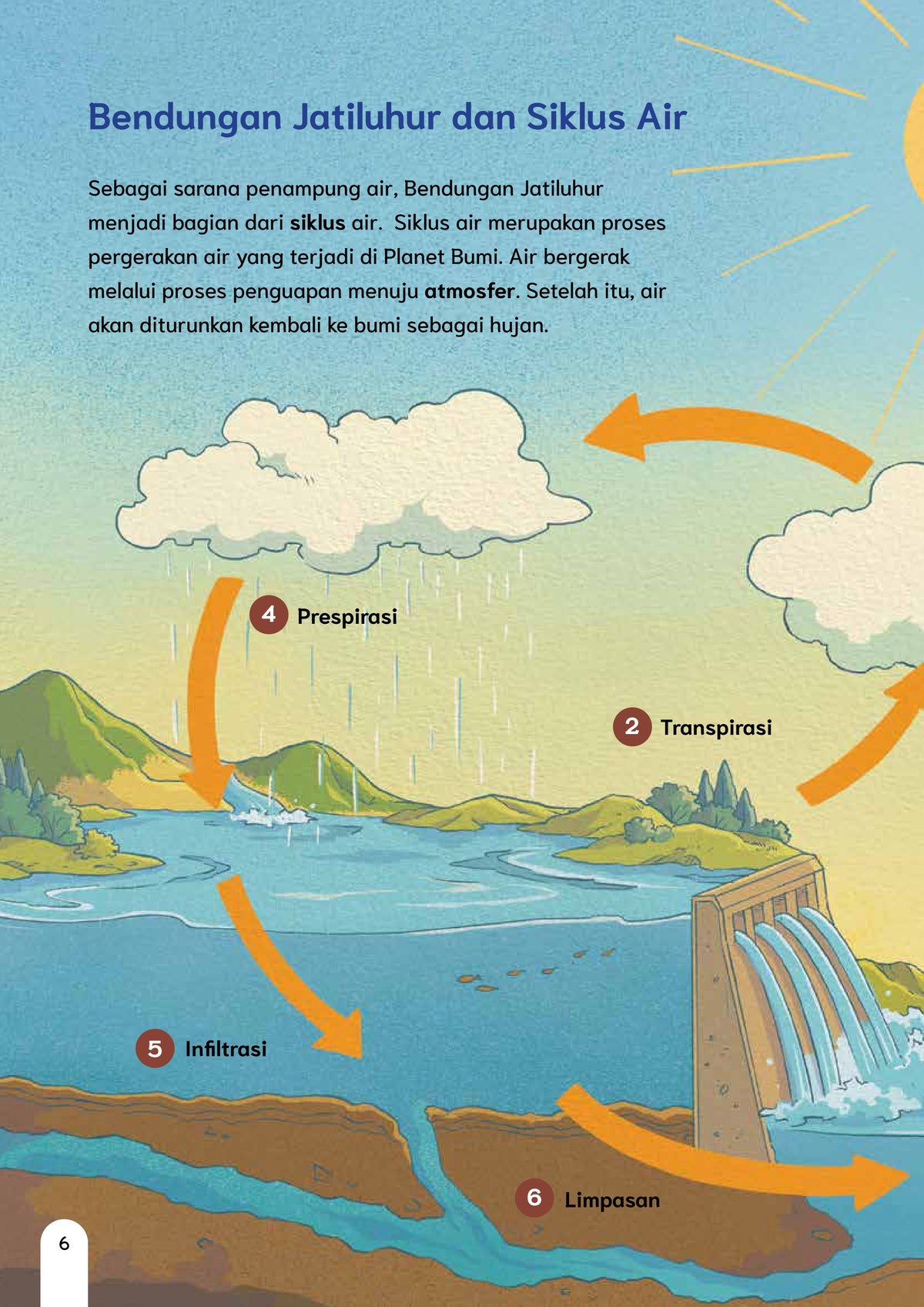 Mengubah Air Menjadi Listrik
