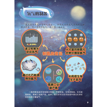 Amazing New Energy Comics (Chinese Version) Volume 1 - Shui Neng